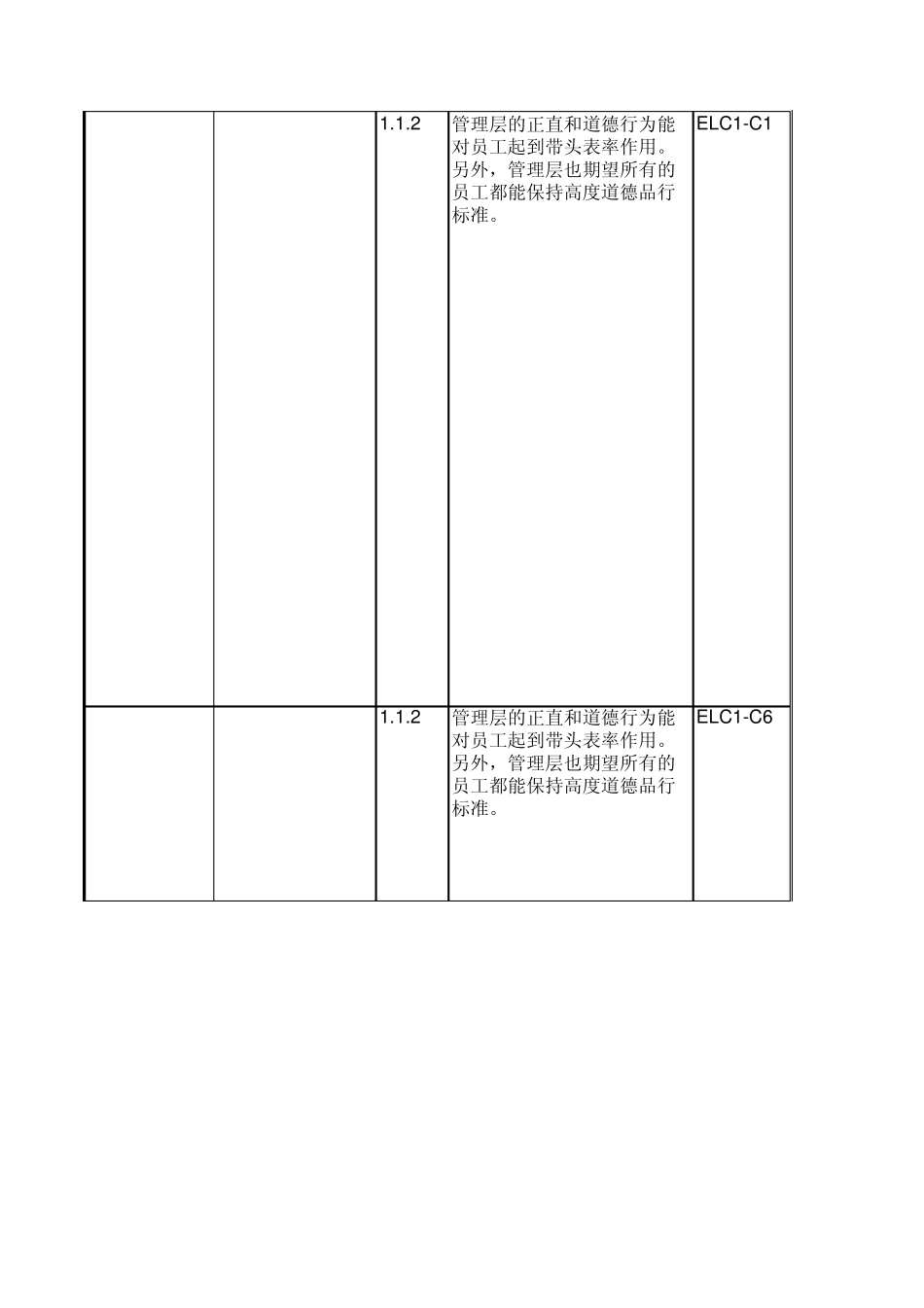 AbcltdRCLAssessment2011SOX底稿中的关于公司层面控制机穿行测试底稿_第3页