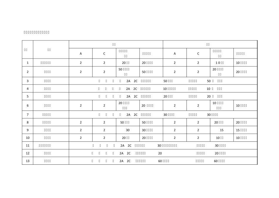 ABC三类安全人员数量配备表_第3页