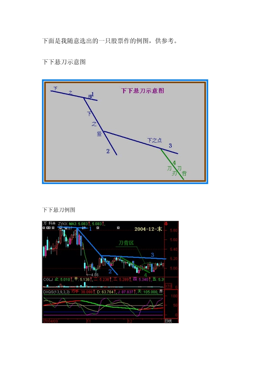 ABC三线分析的买卖用法_第2页