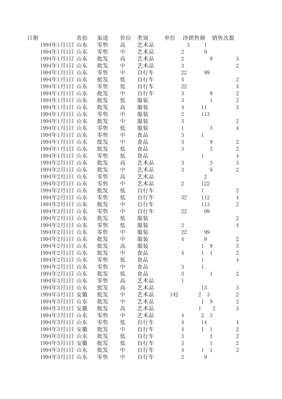 ABC公司销售数据_第1页