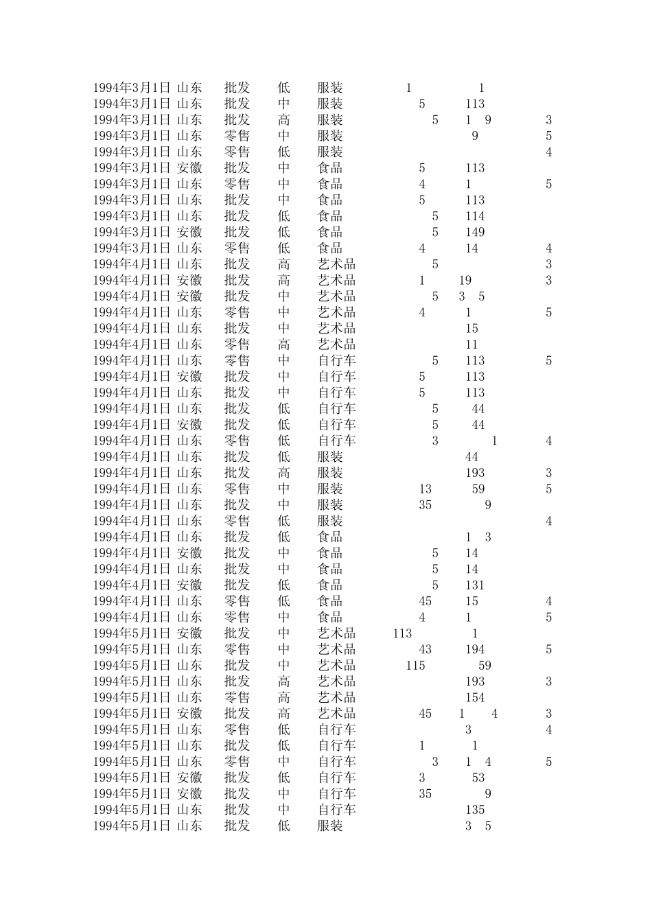 ABC公司销售数据_第2页