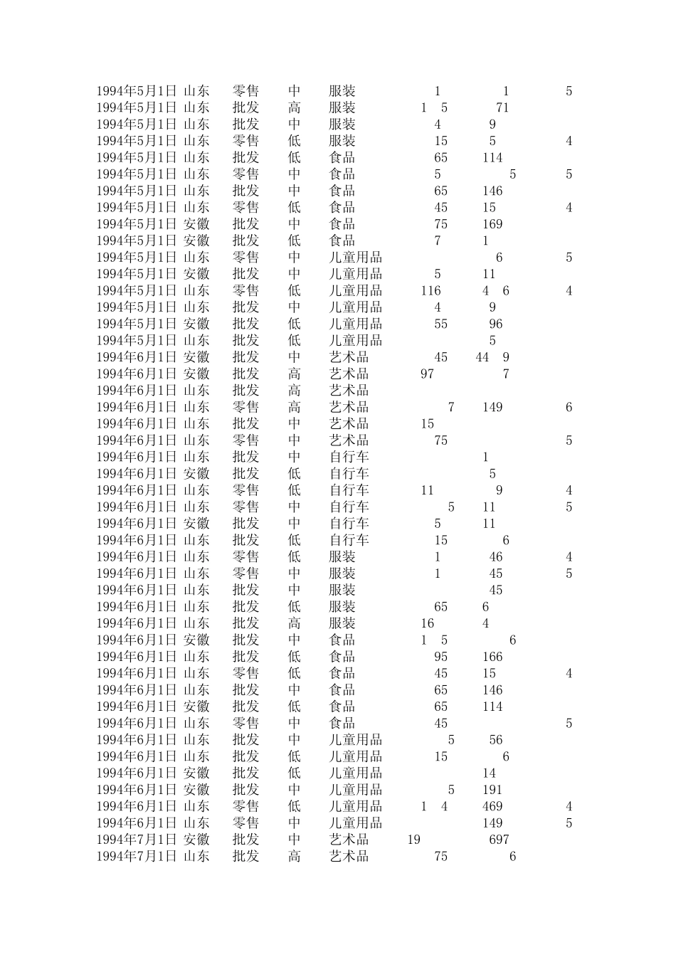 ABC公司销售数据_第3页