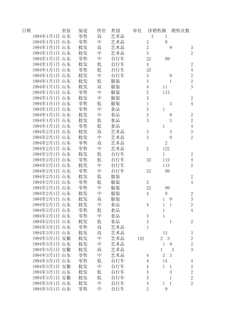 ABC公司销售数据