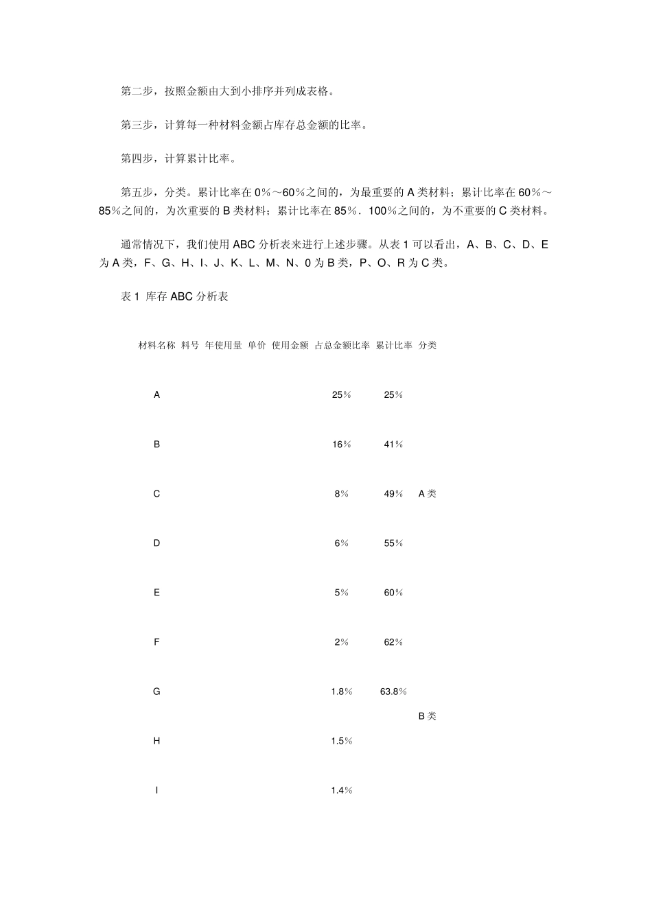 ABC分类法则_第3页