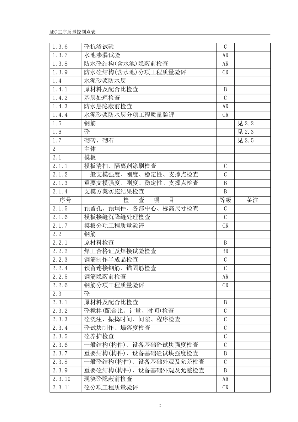 ABC质量控制点划分_第2页