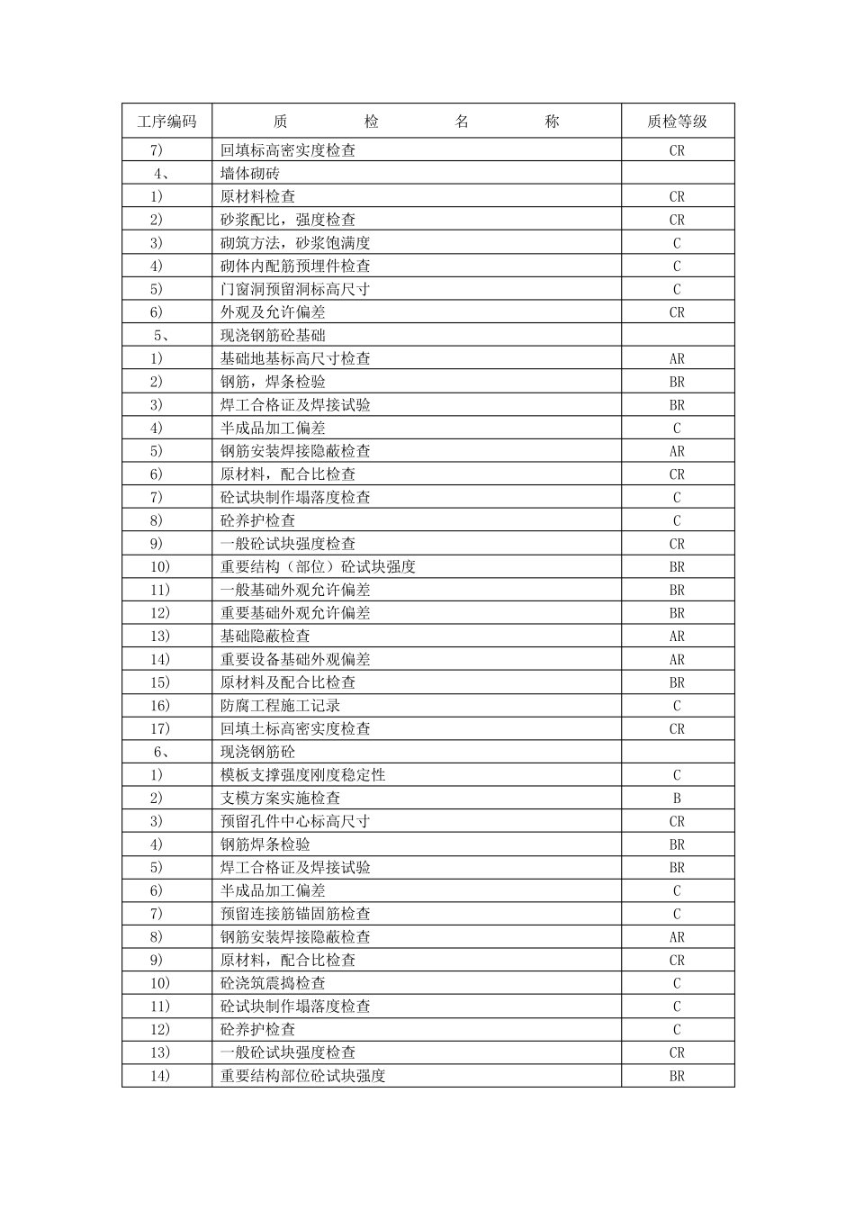 ABC质量控制点明细_第2页