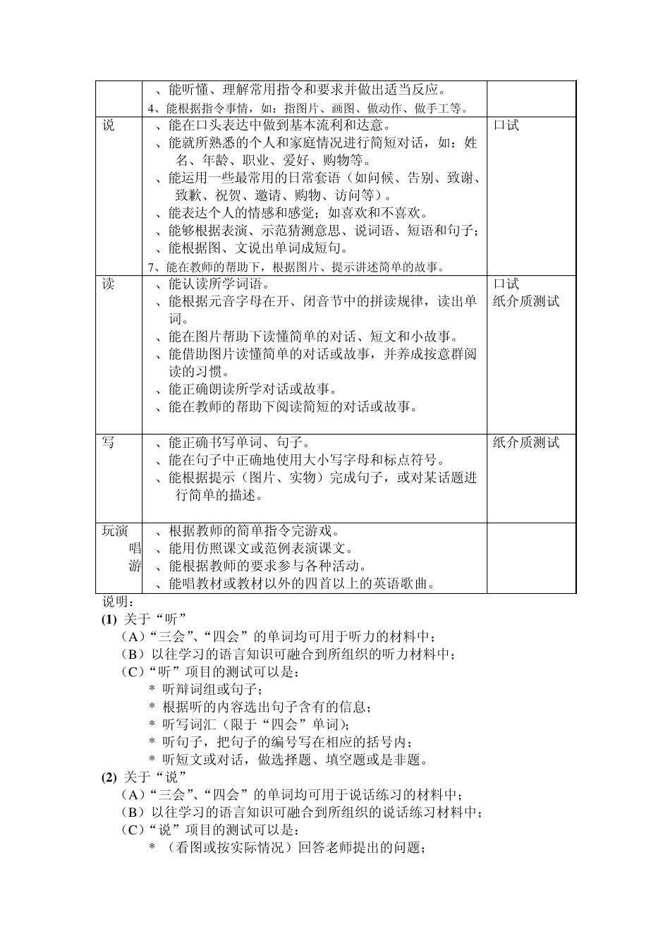 abfjsx广州小学英语三四年级英语下册知识技能评价细则教学大纲教学思路_第3页