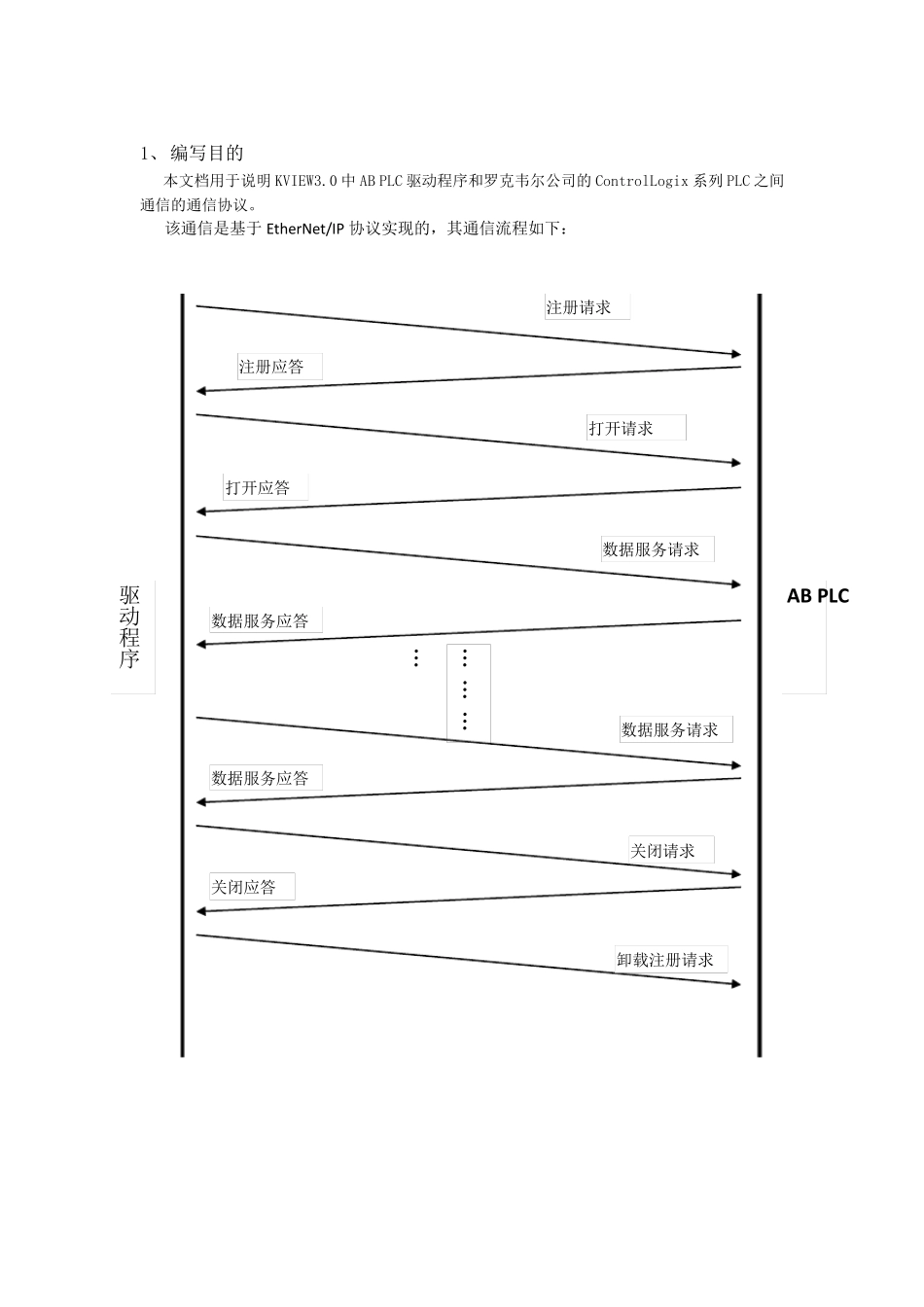 ABPLC协议_第2页