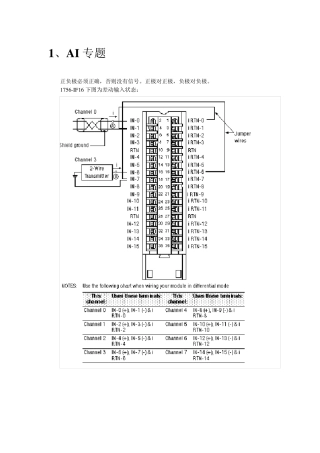 ABPLC系统1756模块接线状态说明