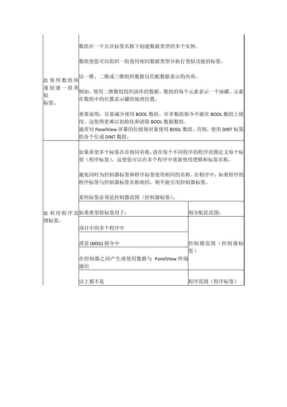 ABPLC编程软件RSLOGIX5000入门7——UDT用户自定义数据类型_第3页