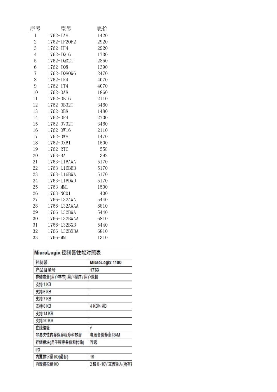 ABPLC选型手册_第1页