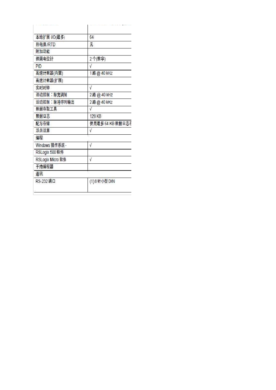 ABPLC选型手册_第2页
