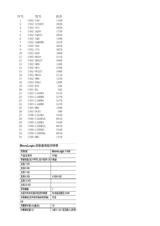 ABPLC选型手册