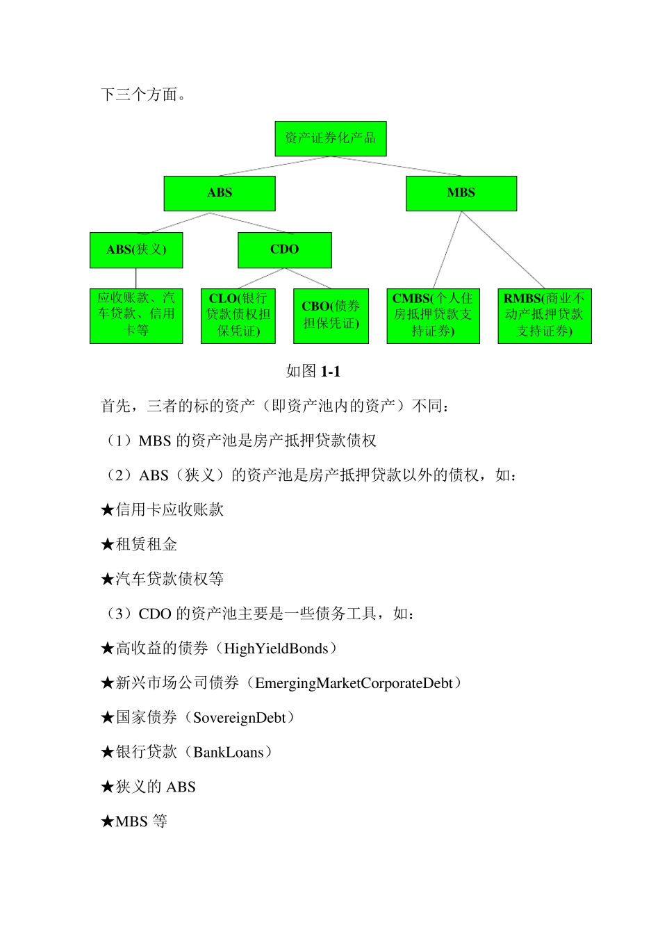 ABS,CDO,MBS三者的区别_第3页