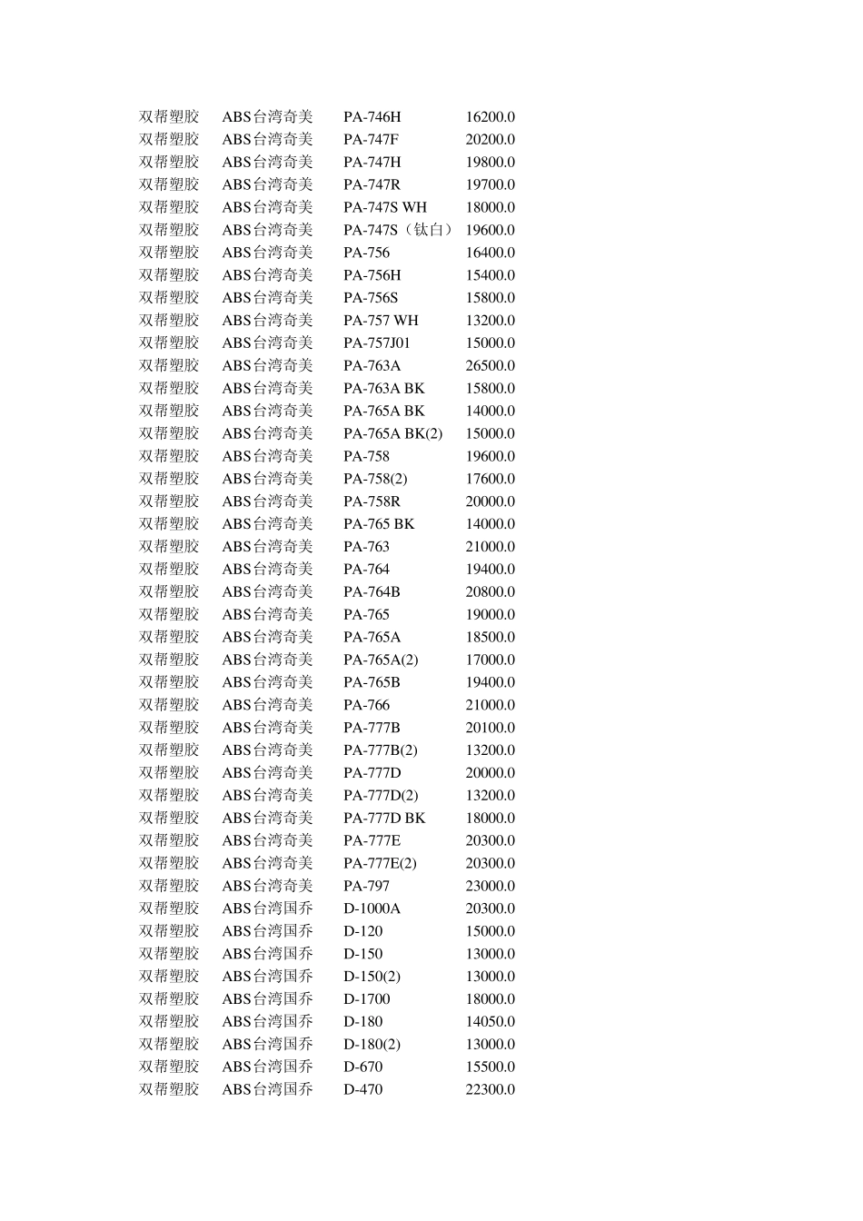 ABS塑料品种表和报价表_第3页