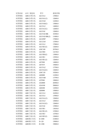 ABS塑料品种表和报价表