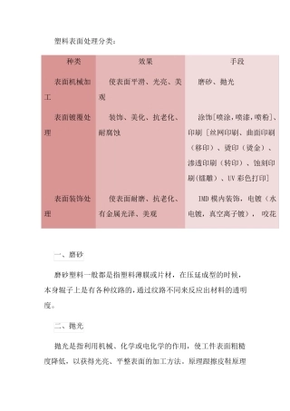 ABS塑料表面处理工艺