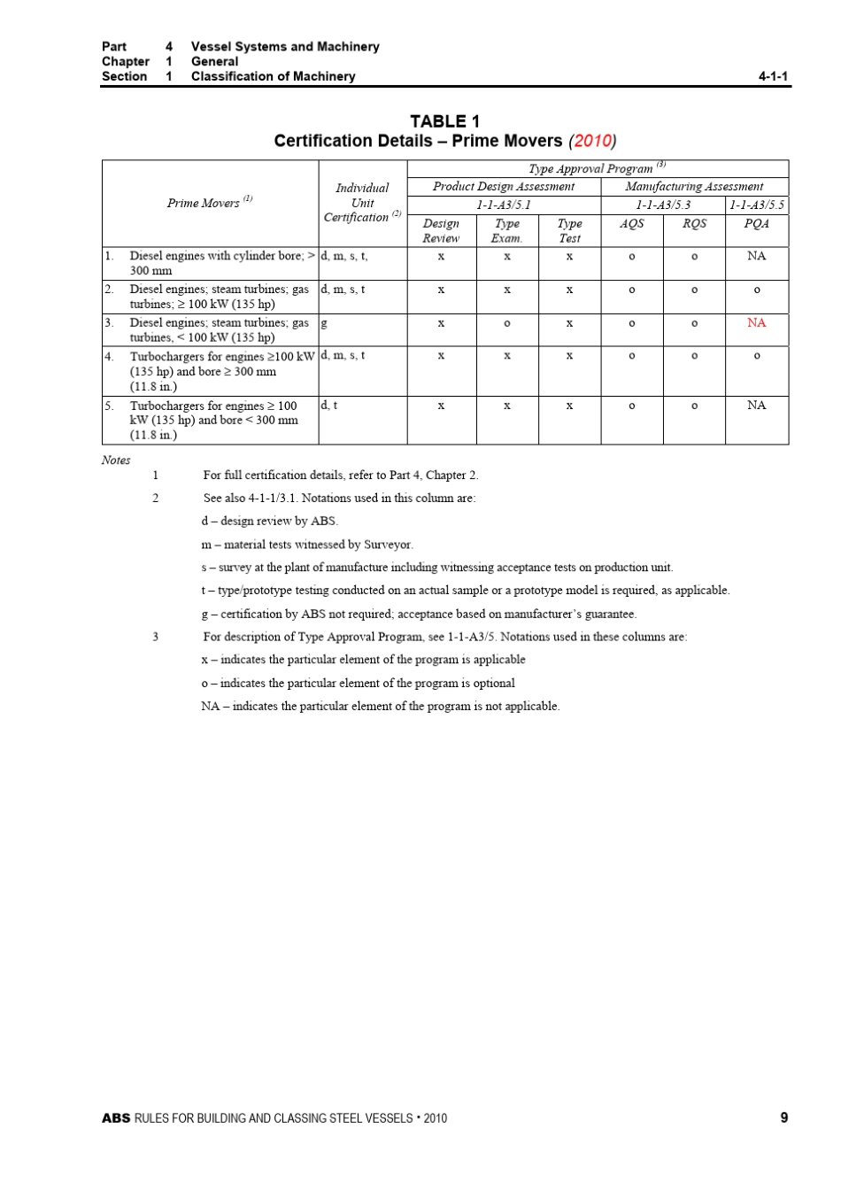 ABS对设备及原材料证书的要求_第1页