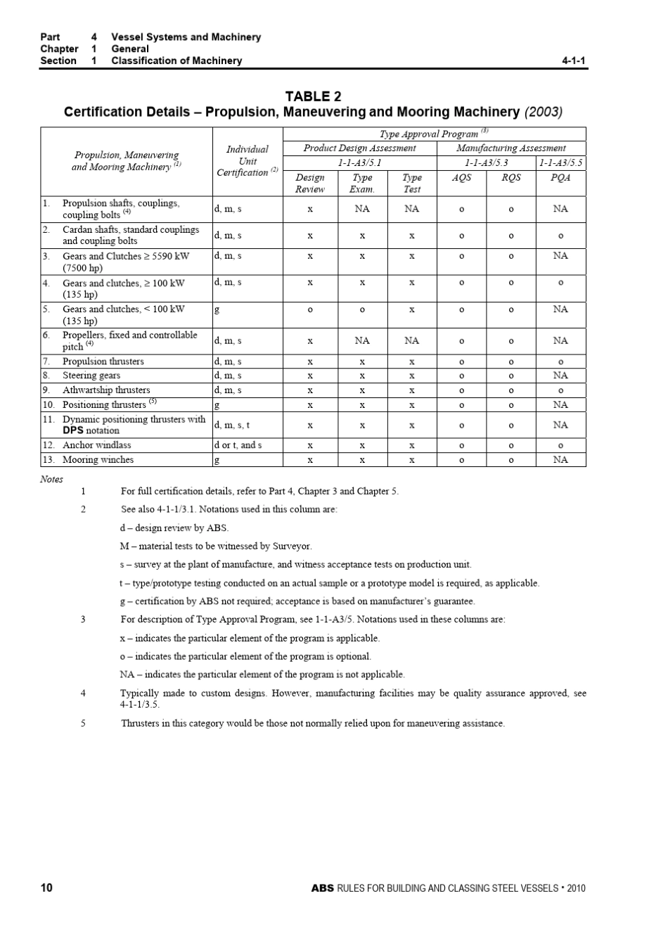 ABS对设备及原材料证书的要求_第2页