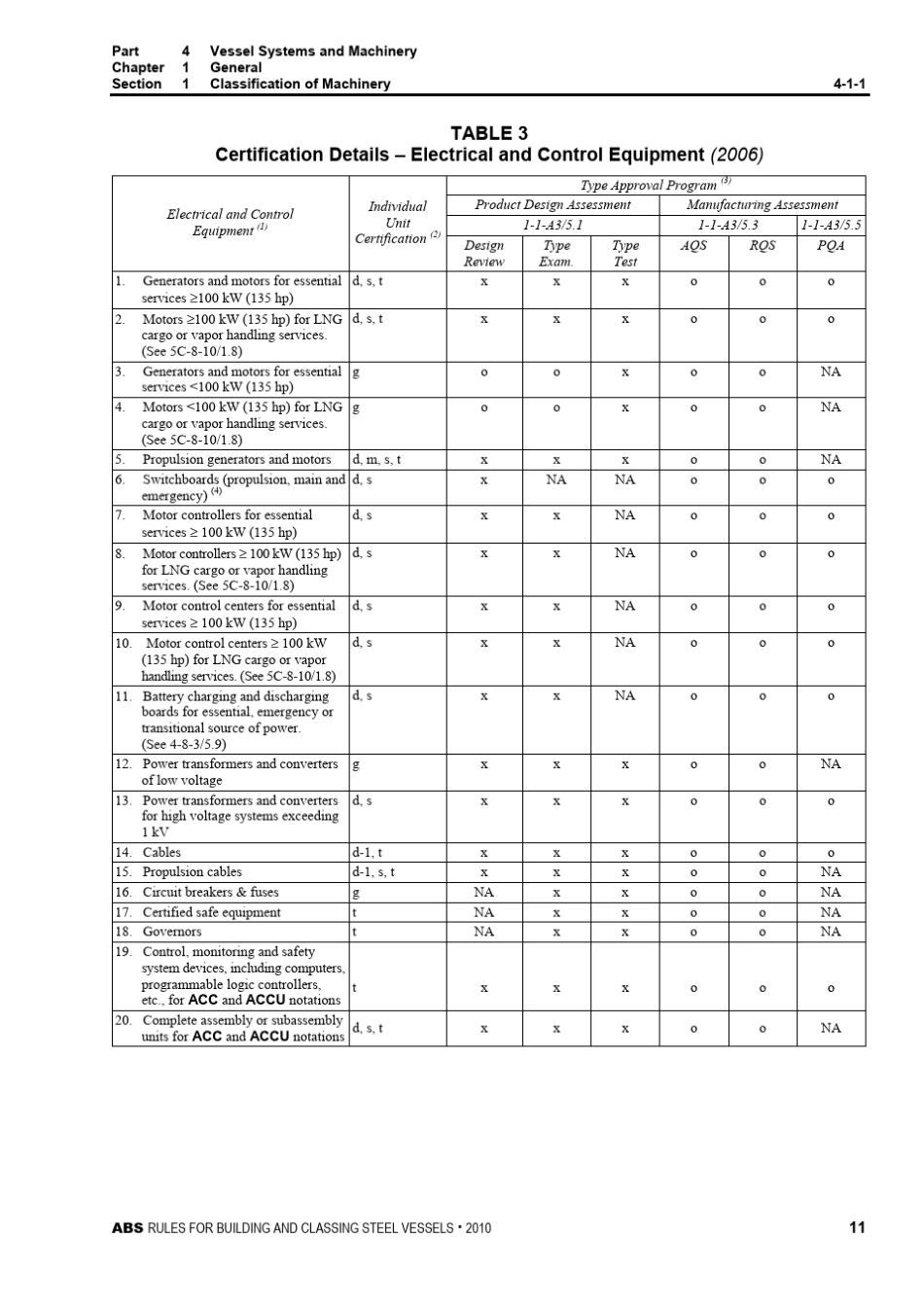 ABS对设备及原材料证书的要求_第3页