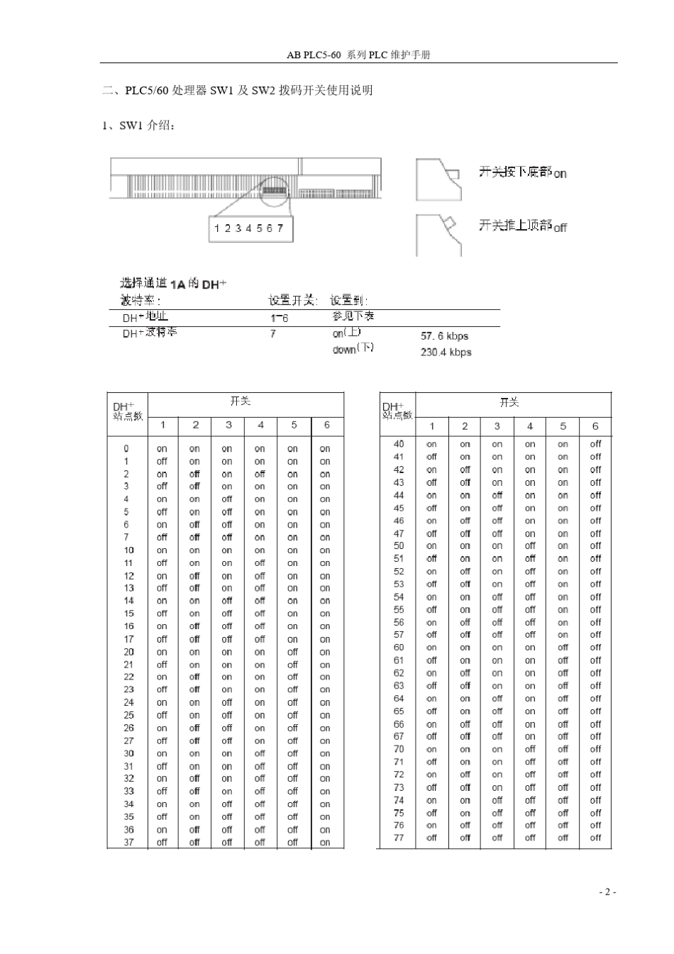 AB_PLC5维护手册_第2页
