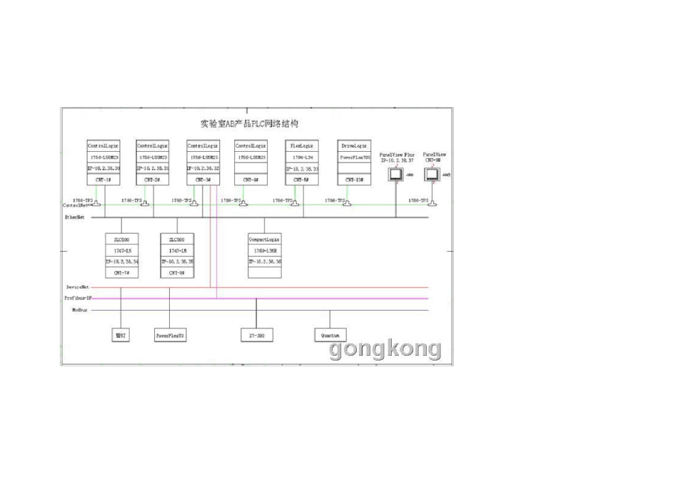 AB_PLC及网络通讯培训教程_第2页