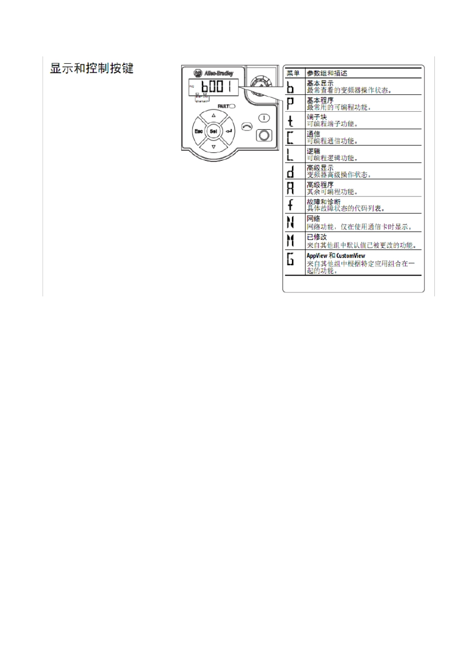 AB变频器PF525调试指南_第2页