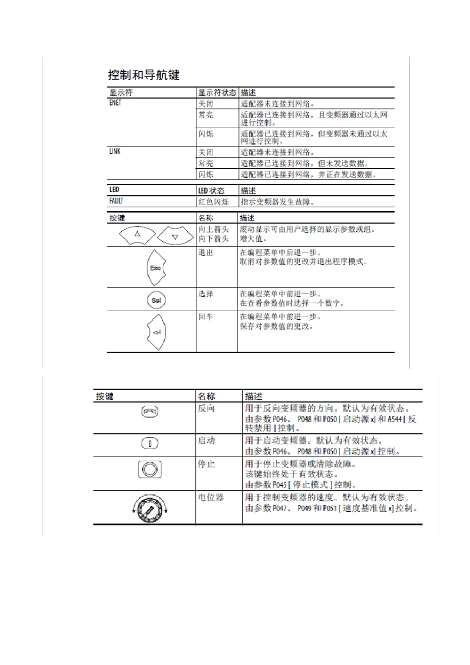 AB变频器PF525调试指南_第3页