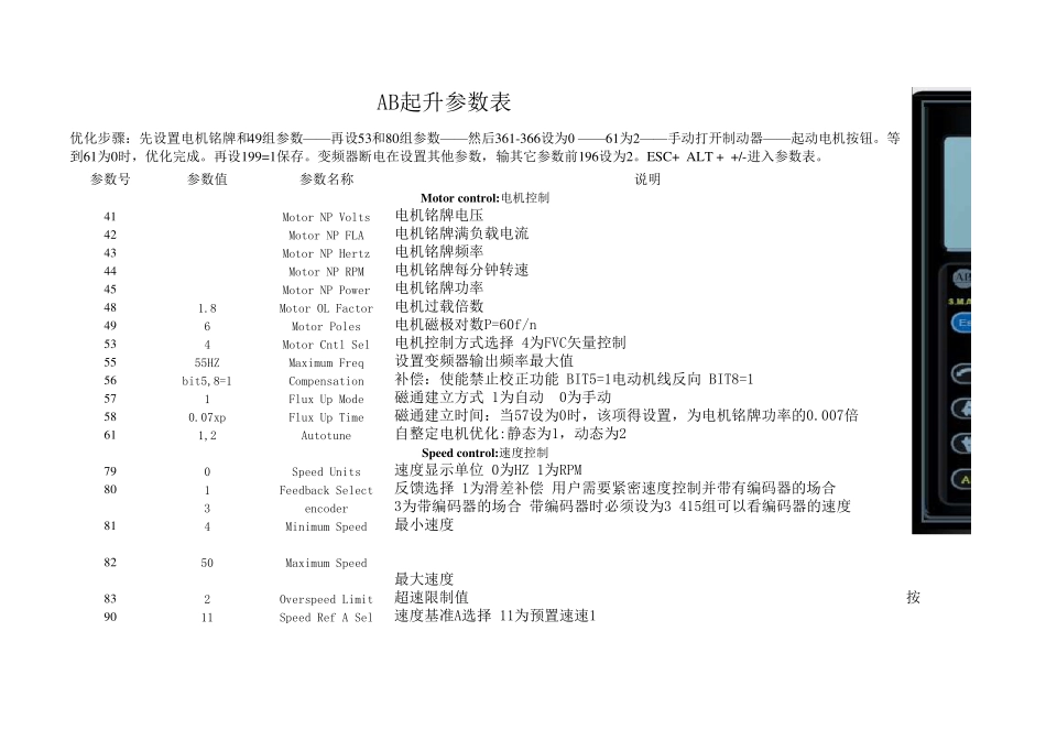 AB变频器参数及修改方法_第1页