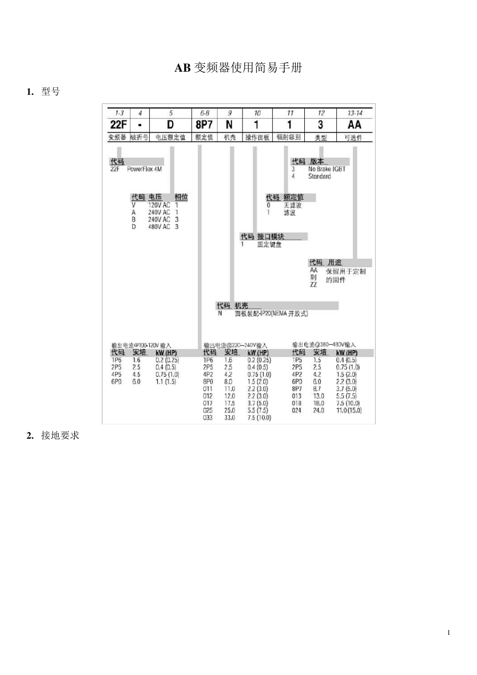 AB变频器简易使用手册电气(王涛)_第1页