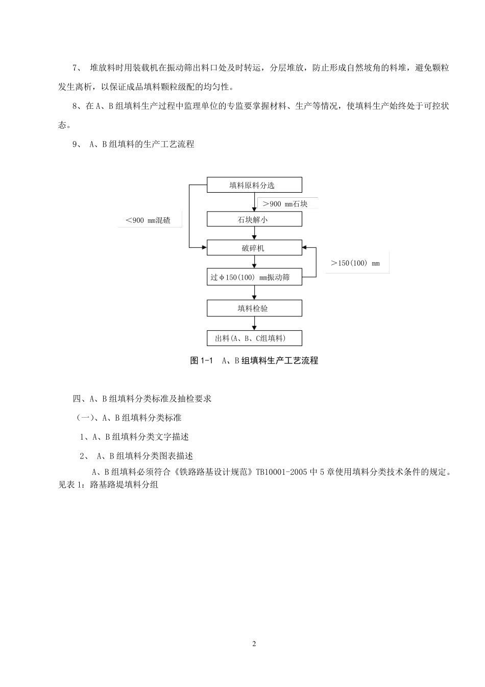 AB组填料的质量验收办法_第2页
