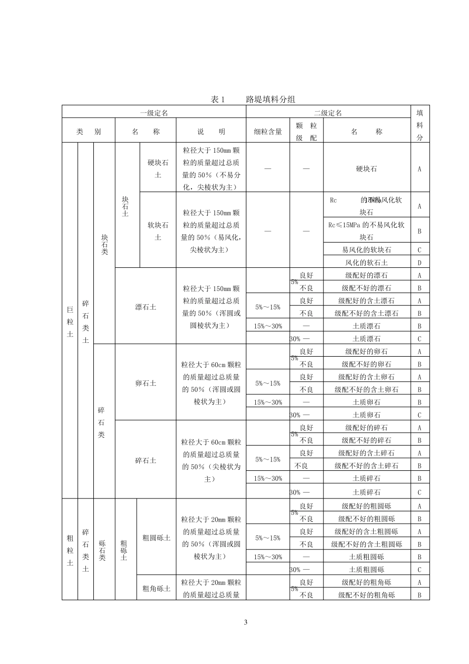 AB组填料的质量验收办法_第3页