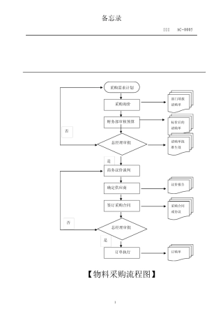 AC0007关于酒店采购流程及巡价定价规定事宜