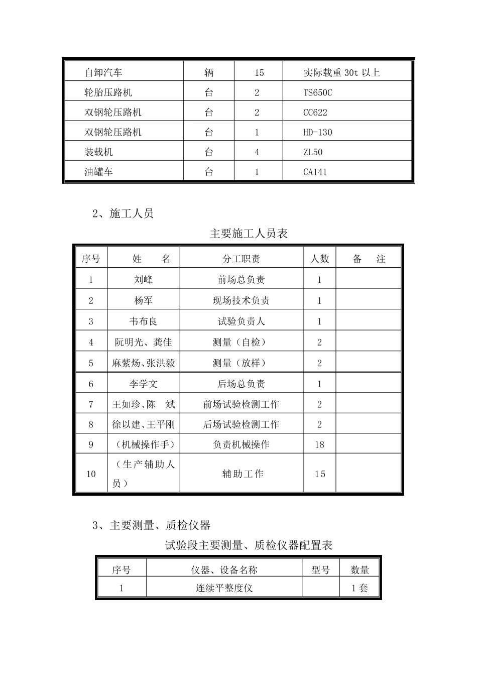 AC16C湖沥青改性沥青砼上面层试验段总结报告_第3页