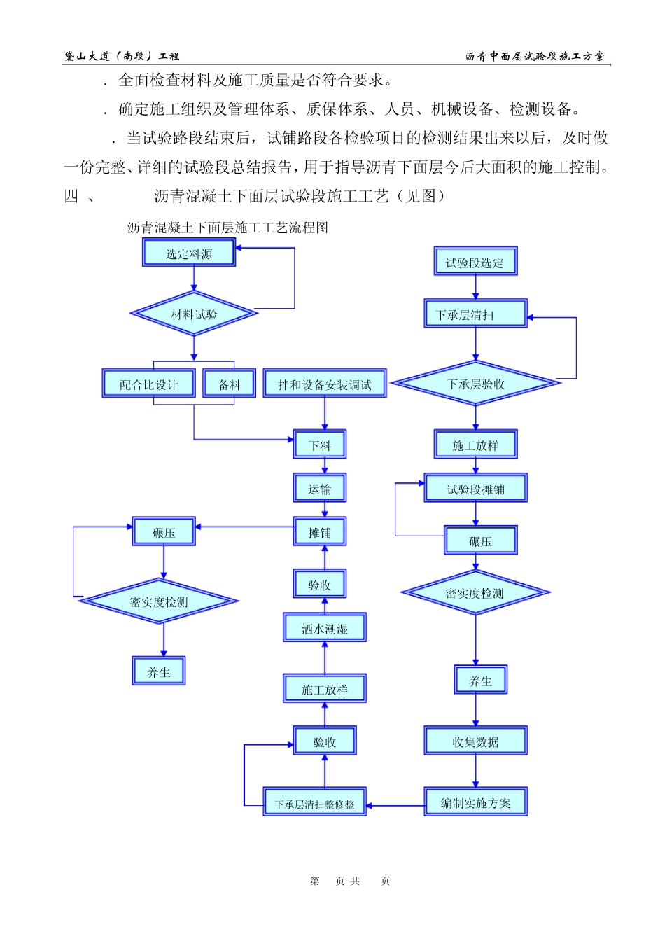 AC20C沥青混凝土中面层试验段施工方案_第2页