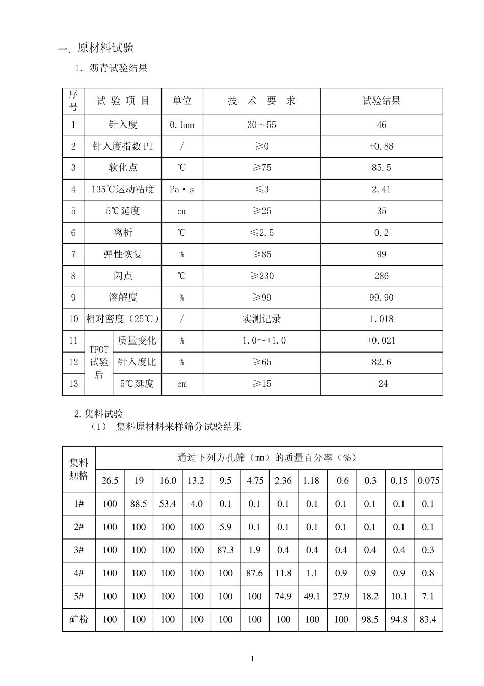 AC20C沥青混合料配合比设计报告_第2页