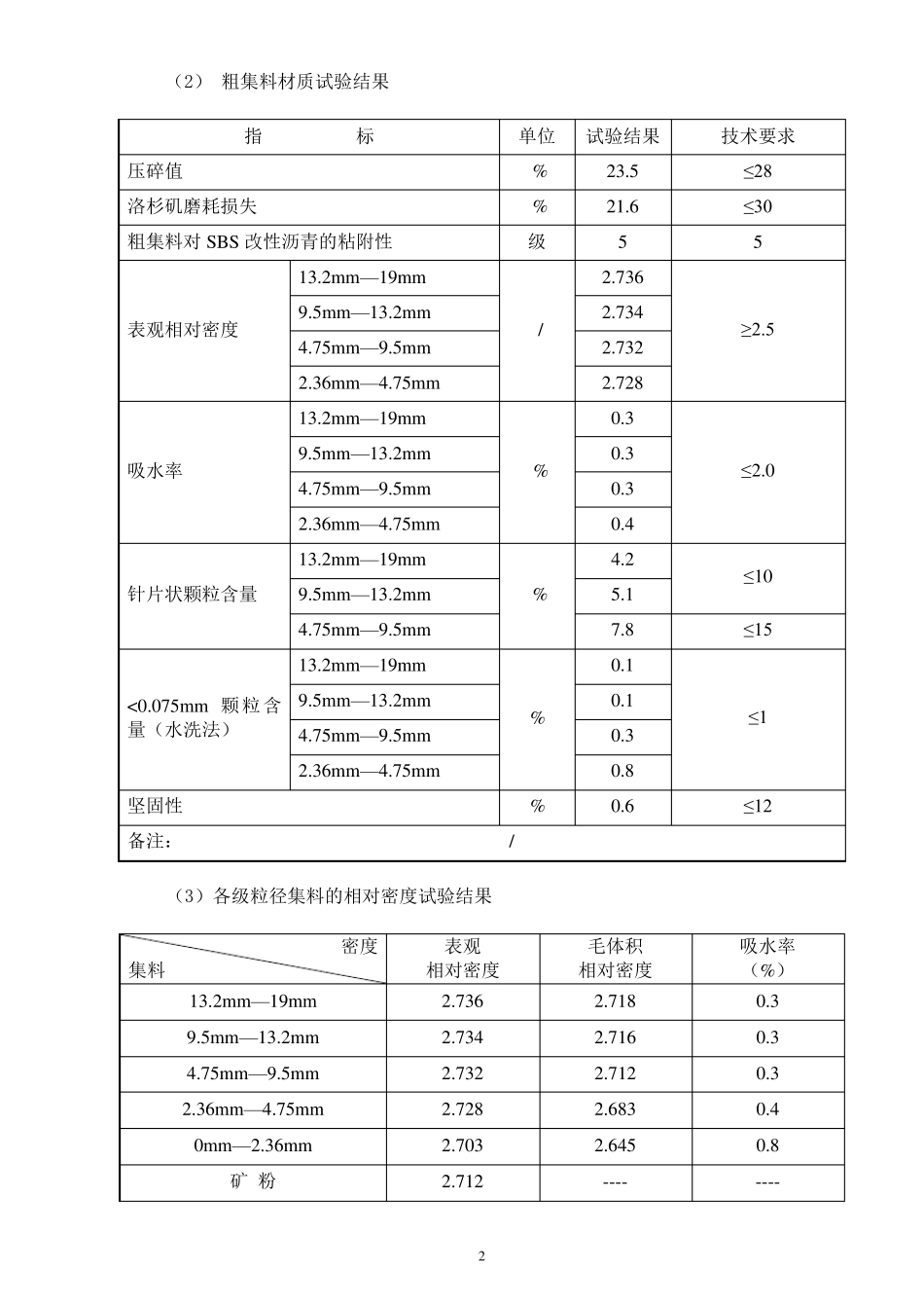 AC20C沥青混合料配合比设计报告_第3页