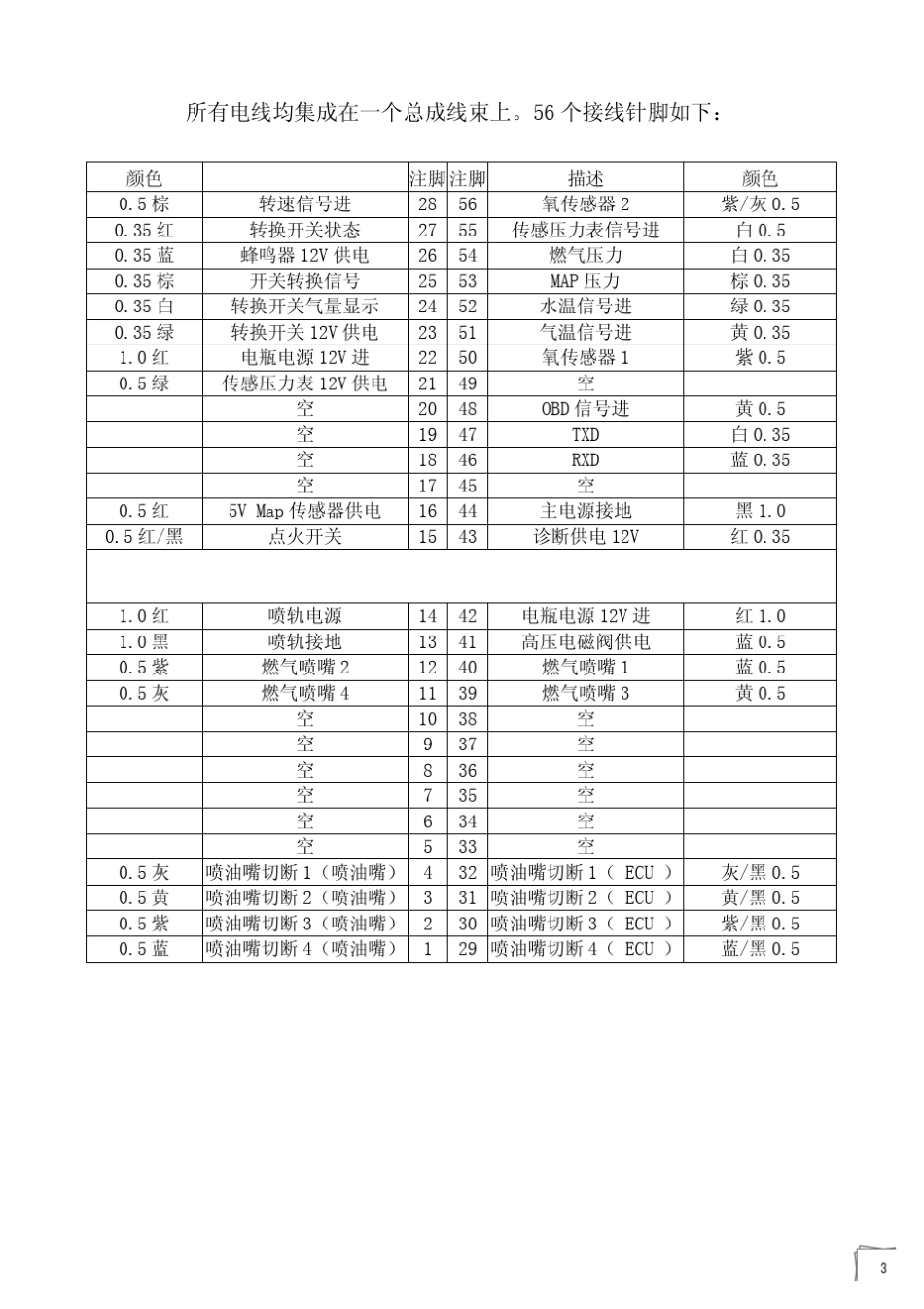 AC300+说明书_第3页