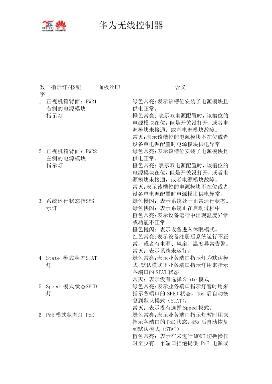 AC6605接入控制器_第3页