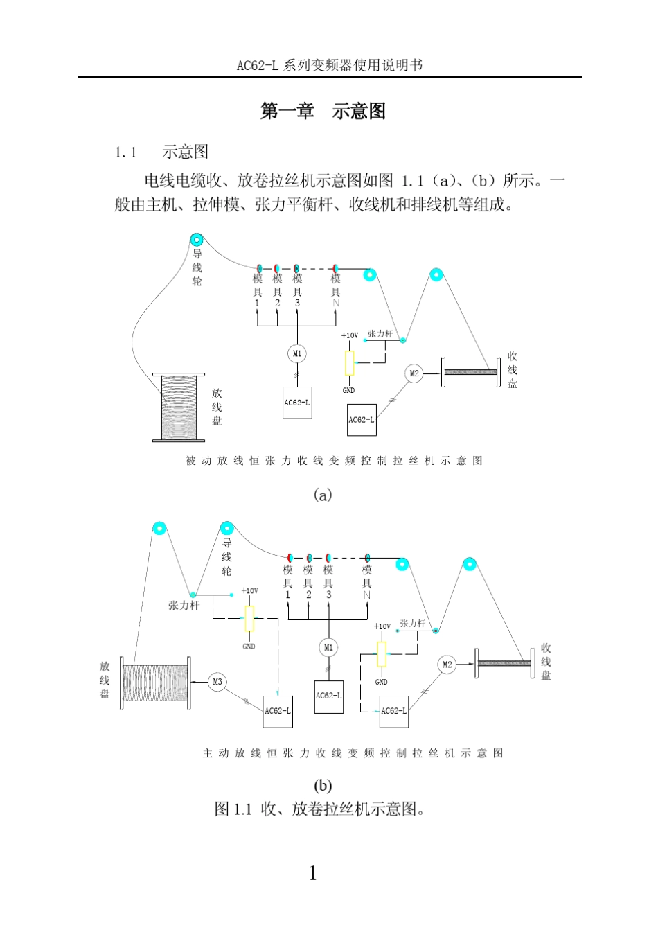AC62L系列拉丝机使用说明书_第1页