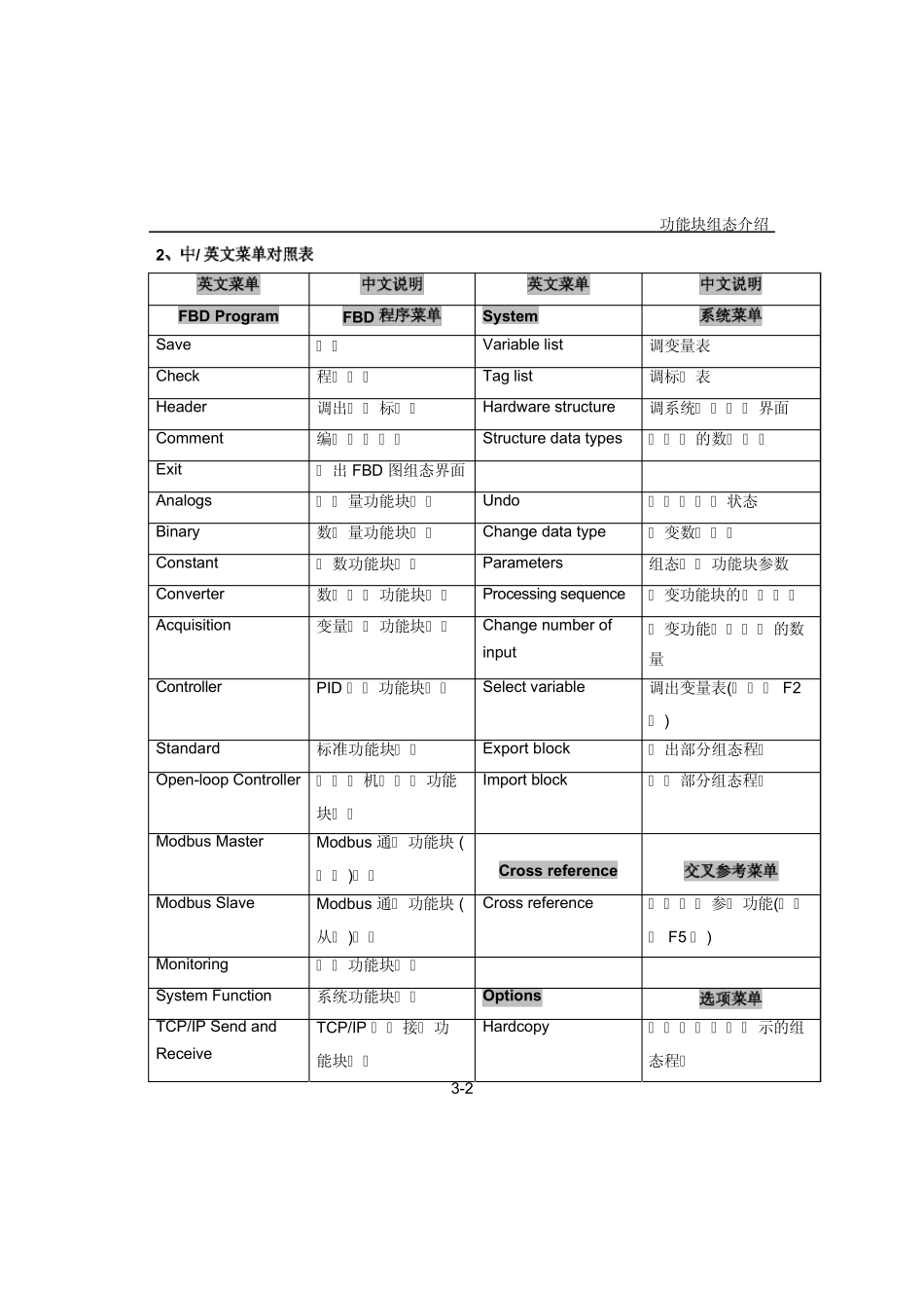 AC800F第3章～第4章_第2页