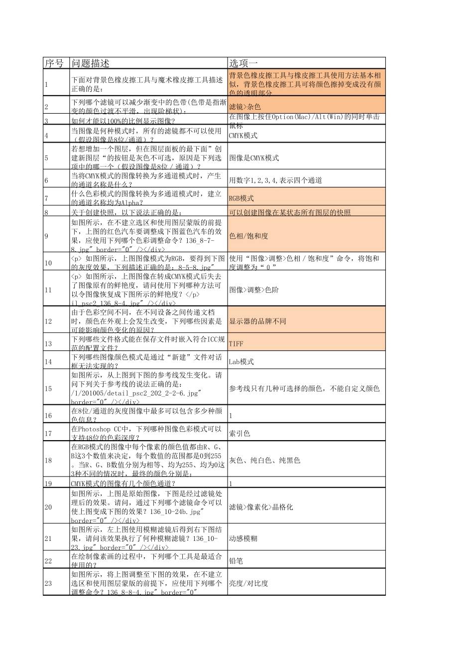 ACAA认证数字图像工程师参考样题_2016_第1页