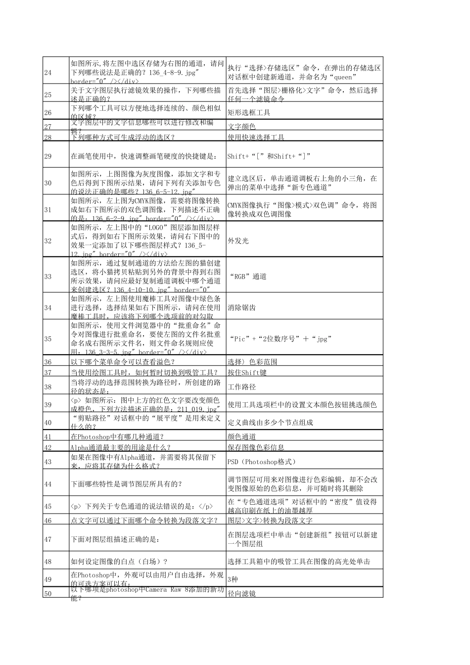 ACAA认证数字图像工程师参考样题_2016_第2页