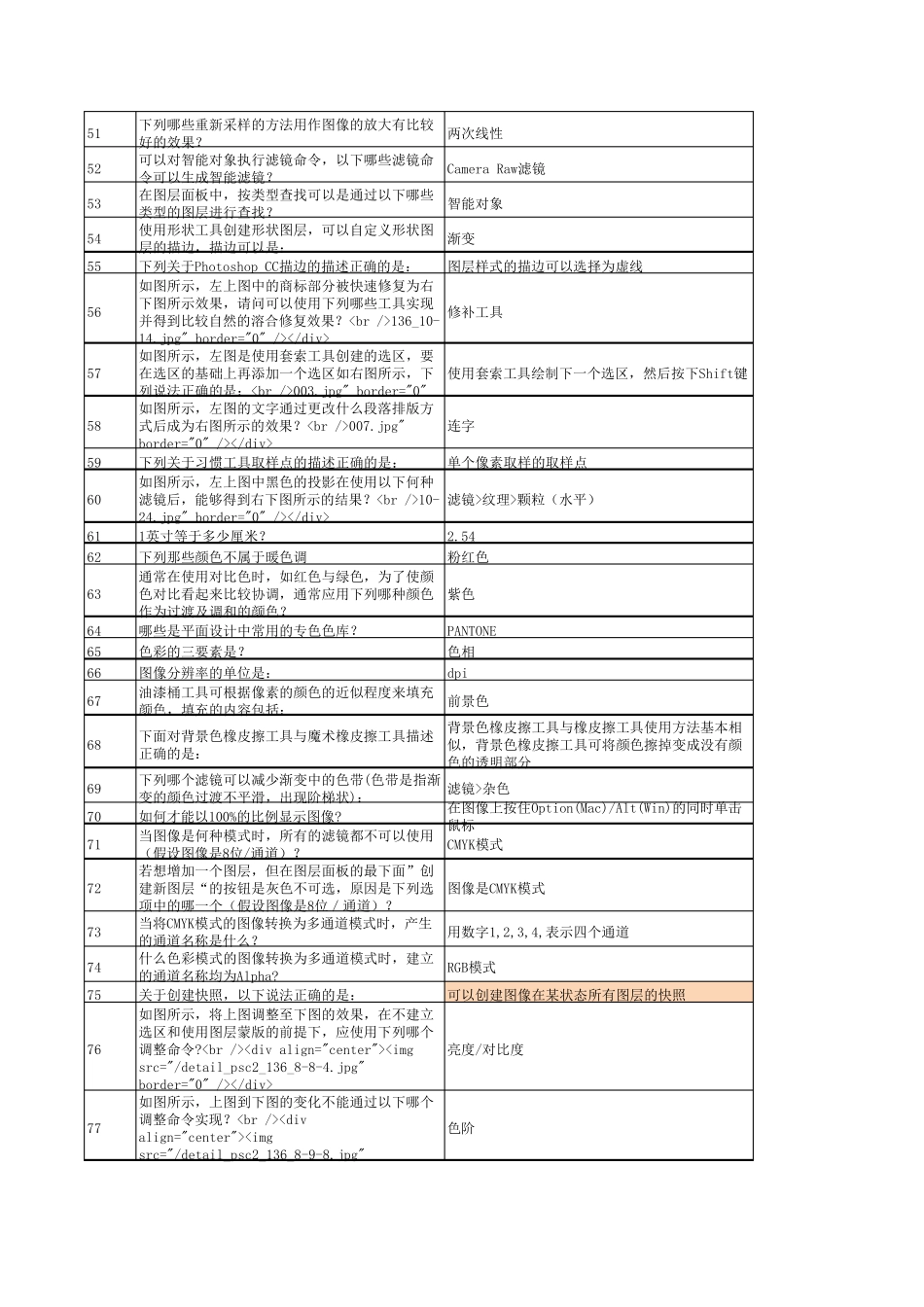 ACAA认证数字图像工程师参考样题_2016_第3页