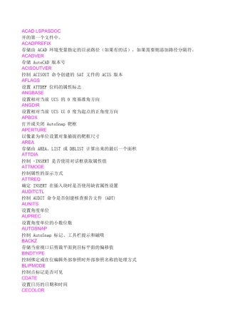 Acad系统变量