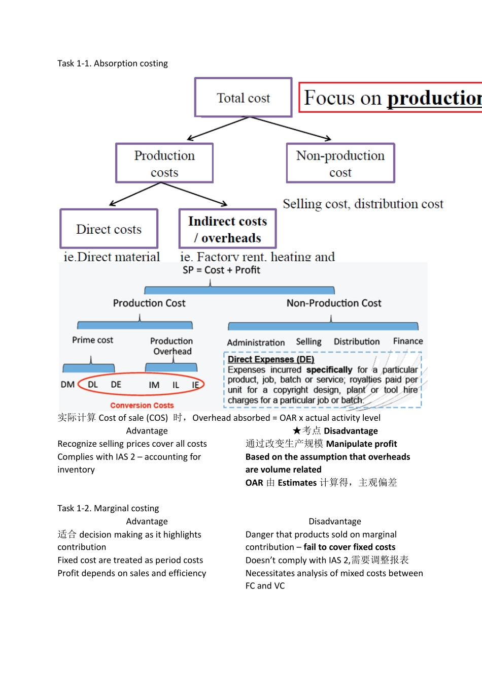 ACCAF5知识要点汇总(精简版)_第1页
