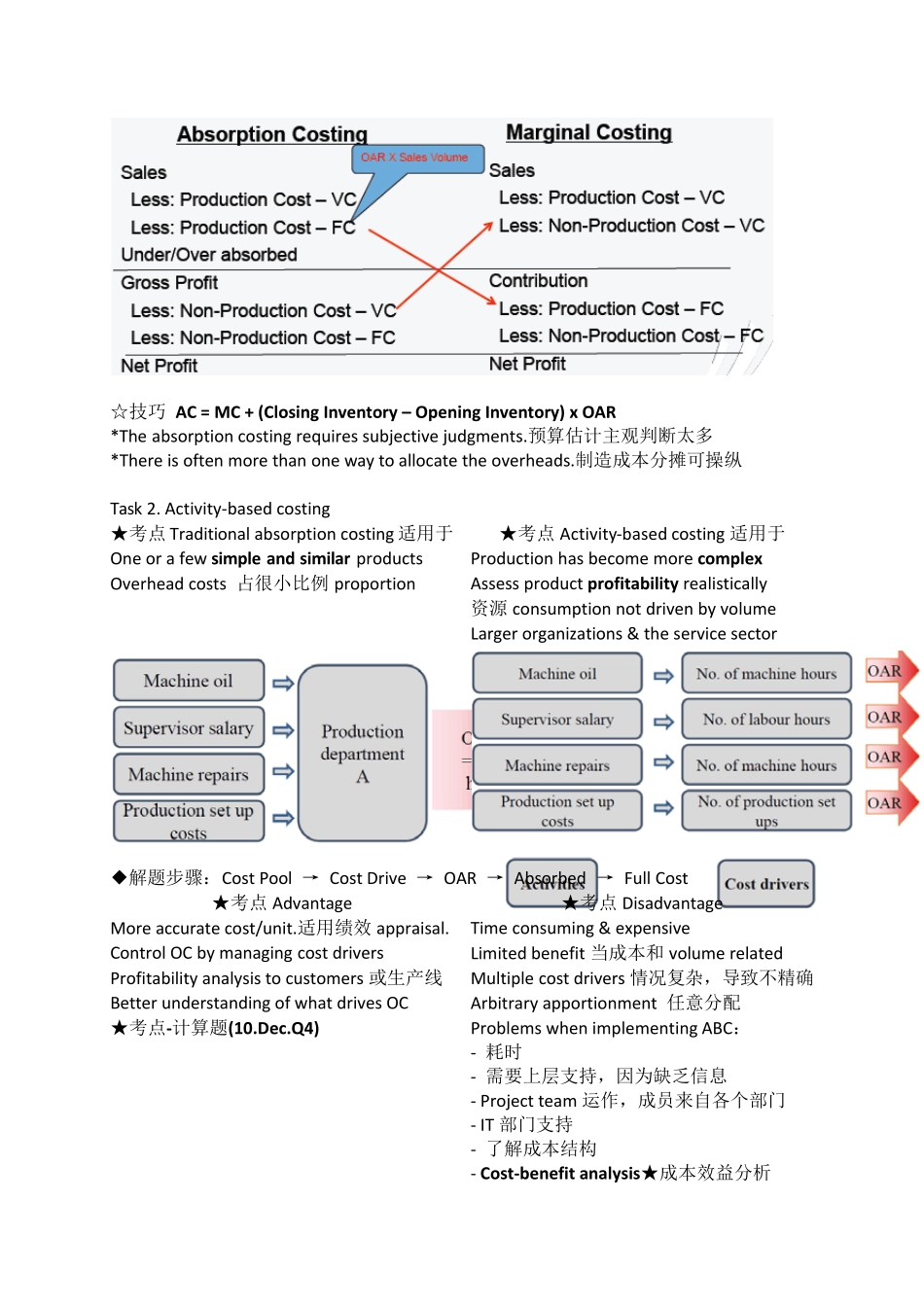 ACCAF5知识要点汇总(精简版)_第2页