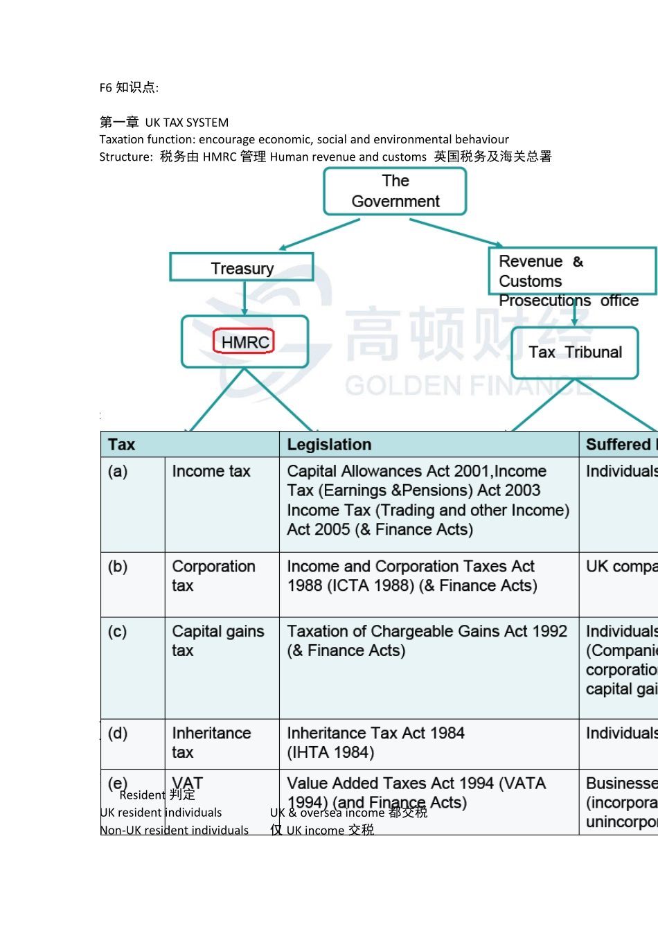 ACCAF6知识要点汇总_第1页