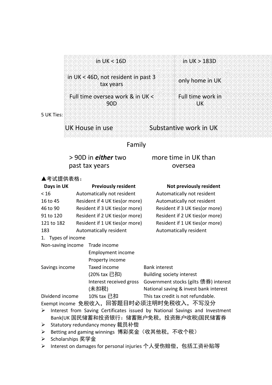 ACCAF6知识要点汇总_第2页