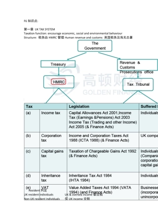 ACCAF6知识要点汇总